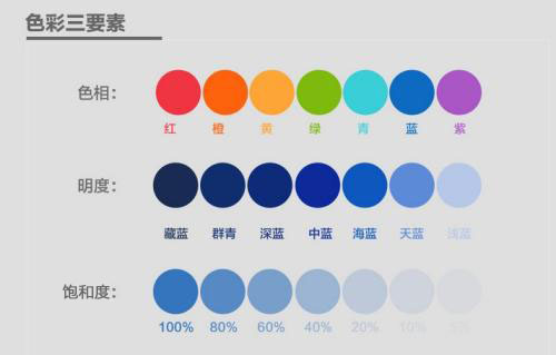顏色的色調(diào)、明度、飽和度